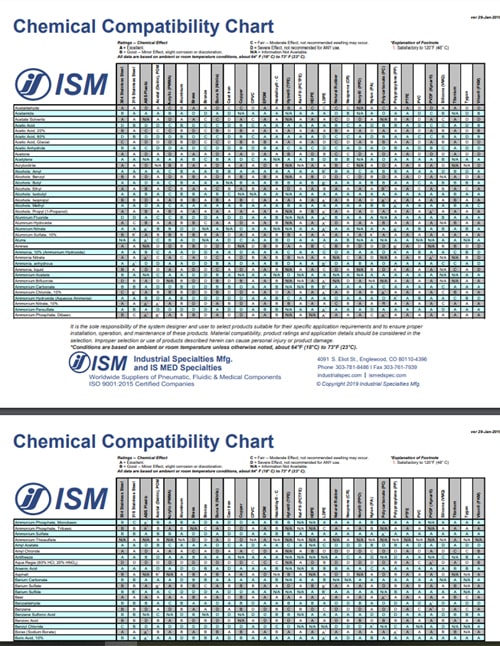 Chemical Compatibility Chart